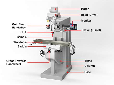 cnc mill parts|schematic diagram of cnc machine.